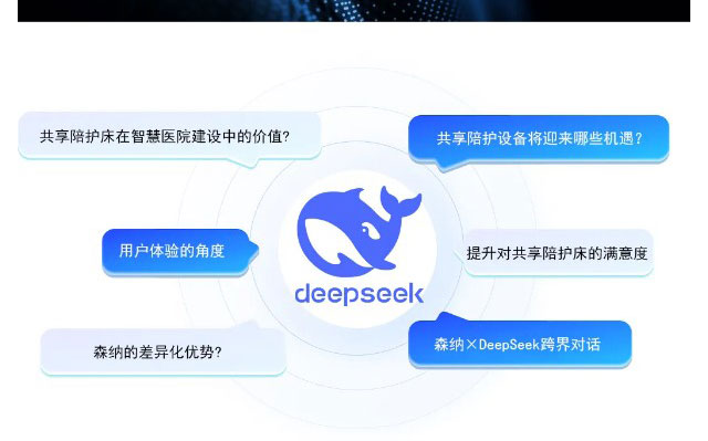 森纳×DeepSeek跨界对话，，，，，解码智慧病房的千亿级革命-新闻资讯-江苏森纳医疗科技有限公司